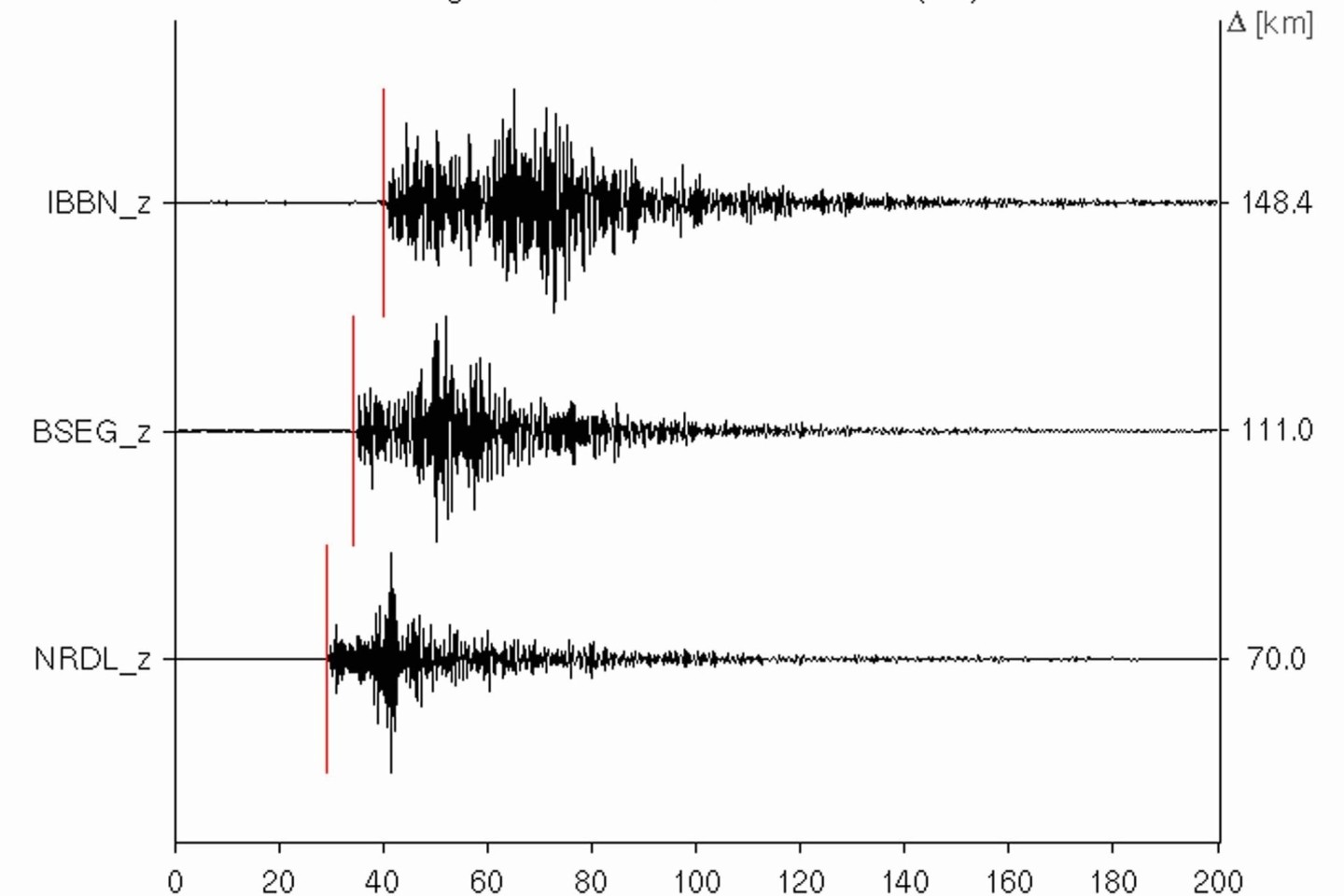 Ausschläge auf einem Seismographen: In Ecuador bebte die Erde. (Symbolbild)