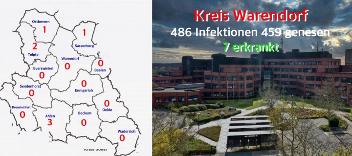 Corona-Pandemie,Kreis Warendorf,Ahlen,Beckum,Sendenhorst,Telgte,